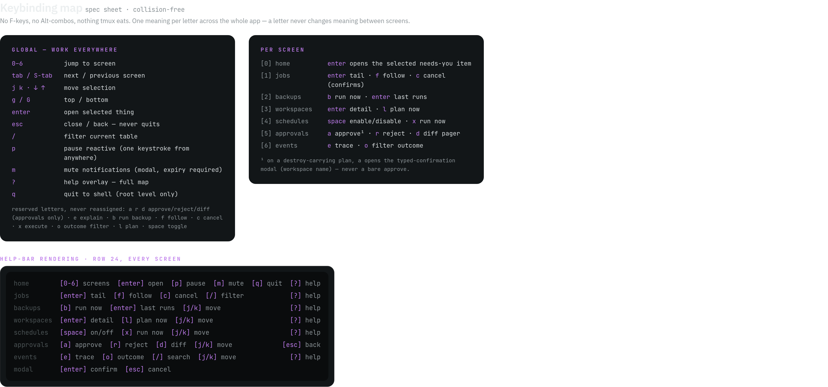 TUI Keymap